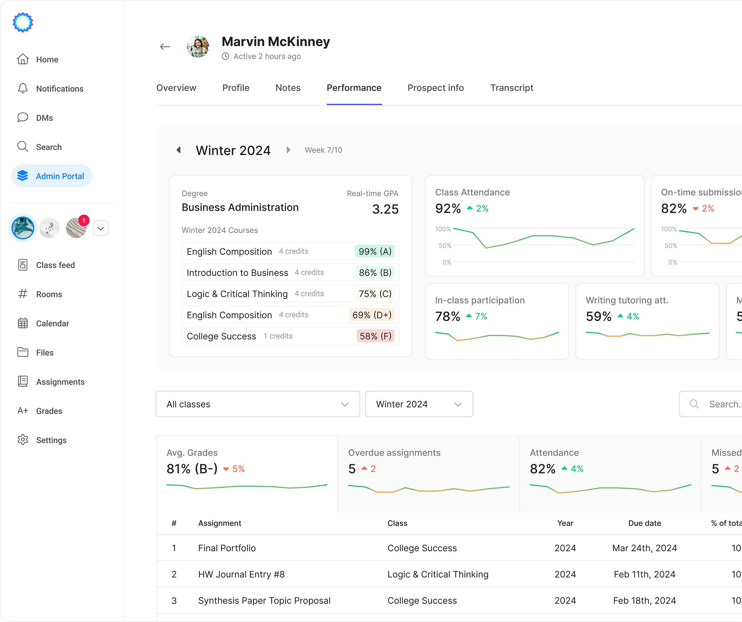 Campus employer administration dashboard